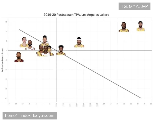 五队攻防效率同列前十 均衡战力成季后赛关键指标